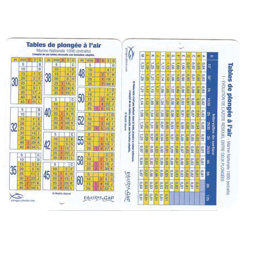 Table MN90 GAP EDITIONS