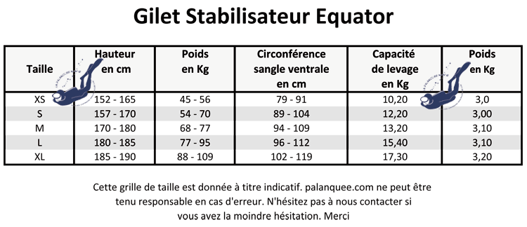 Grille taille gilet stabilisateur Scubapro Equator