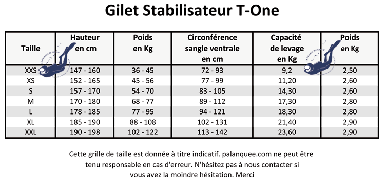 Grille taille gilet stabilisateur Scubapro t-one