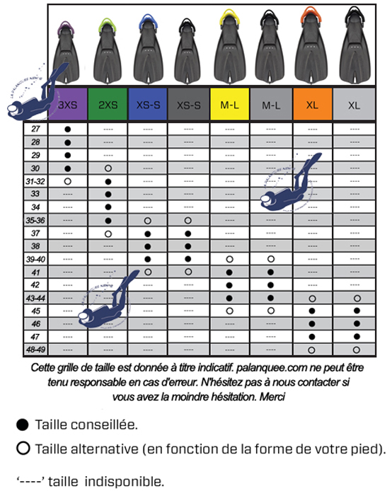 Tableau de taille des palmes Go Scubapro sur palanquee.com