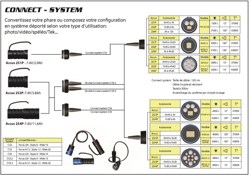 Connect System