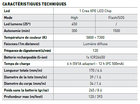 Résultat de recherche d'images pour "EOS STROBE MARES"